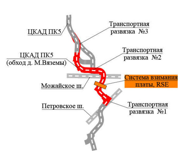 Частью проекта Частью проекта